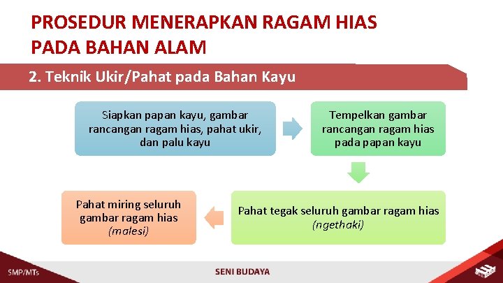 PROSEDUR MENERAPKAN RAGAM HIAS PADA BAHAN ALAM 2. Teknik Ukir/Pahat pada Bahan Kayu Siapkan