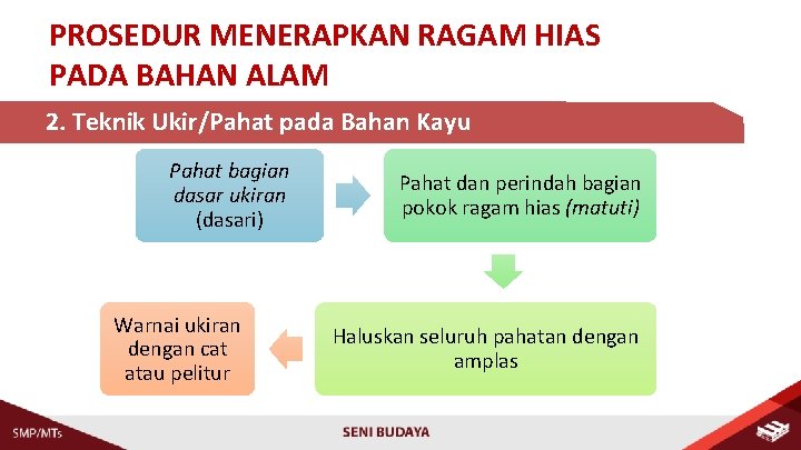 PROSEDUR MENERAPKAN RAGAM HIAS PADA BAHAN ALAM 2. Teknik Ukir/Pahat pada Bahan Kayu Pahat