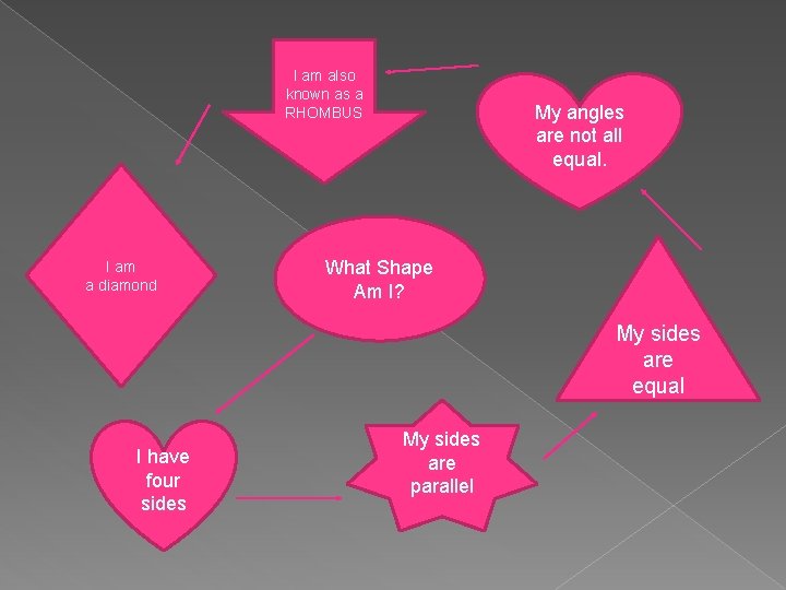 I am also known as a RHOMBUS I am a diamond My angles are
