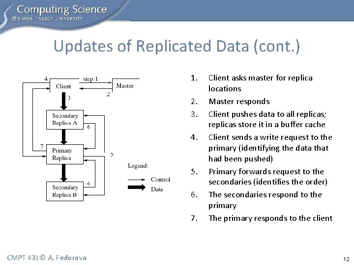 Updates of Replicated Data (cont. ) 1. 2. 3. 4. 5. 6. 7. CMPT