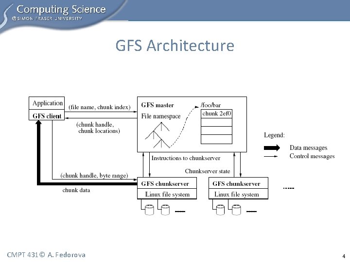 GFS Architecture CMPT 431© A. Fedorova 4 