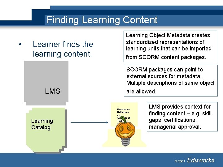 Finding Learning Content • Learner finds the learning content. Learning Object Metadata creates standardized Finding Learning Content • Learner finds the learning content. Learning Object Metadata creates standardized
