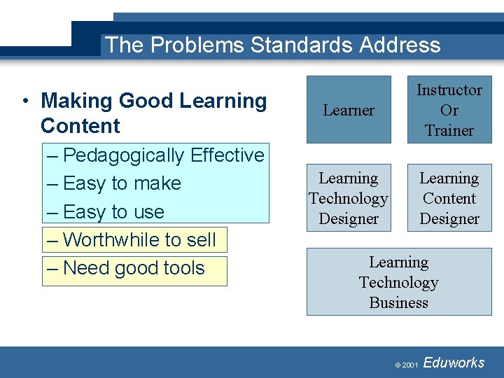 The Problems Standards Address • Making Good Learning Content – Pedagogically Effective – Easy The Problems Standards Address • Making Good Learning Content – Pedagogically Effective – Easy