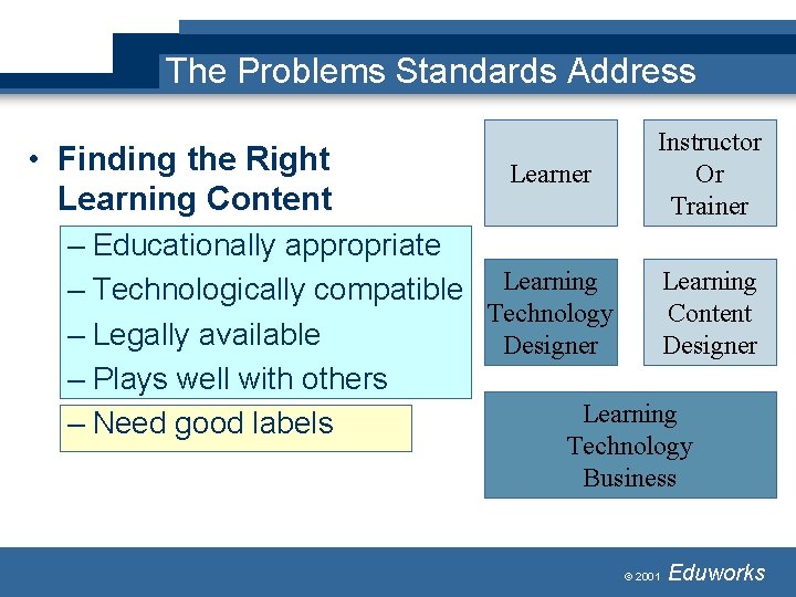 The Problems Standards Address • Finding the Right Learning Content Learner Instructor Or Trainer The Problems Standards Address • Finding the Right Learning Content Learner Instructor Or Trainer