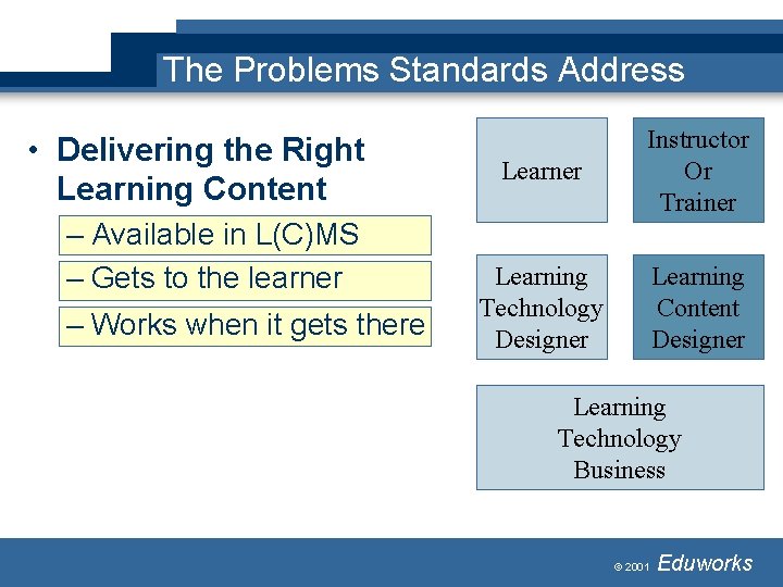 The Problems Standards Address • Delivering the Right Learning Content – Available in L(C)MS The Problems Standards Address • Delivering the Right Learning Content – Available in L(C)MS