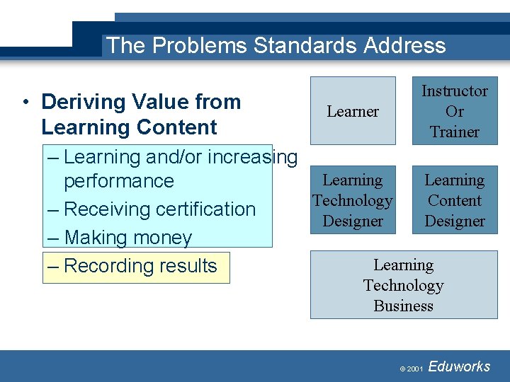 The Problems Standards Address • Deriving Value from Learning Content Learner Instructor Or Trainer The Problems Standards Address • Deriving Value from Learning Content Learner Instructor Or Trainer
