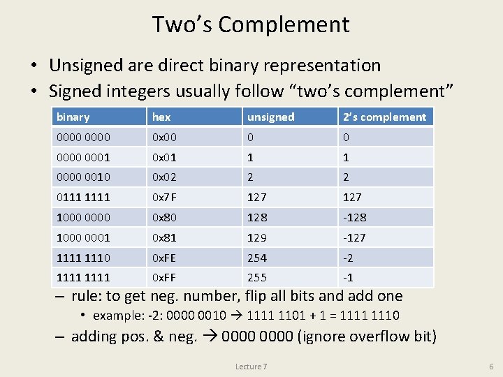 Two’s Complement • Unsigned are direct binary representation • Signed integers usually follow “two’s