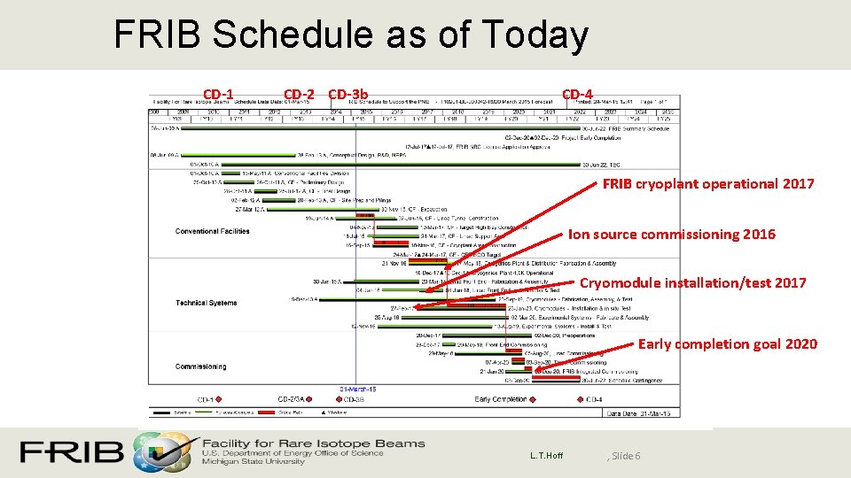 FRIB Schedule as of Today CD-1 CD-2 CD-3 b CD-4 FRIB cryoplant operational 2017