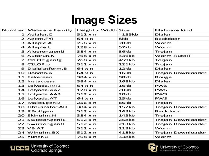 Image Sizes 