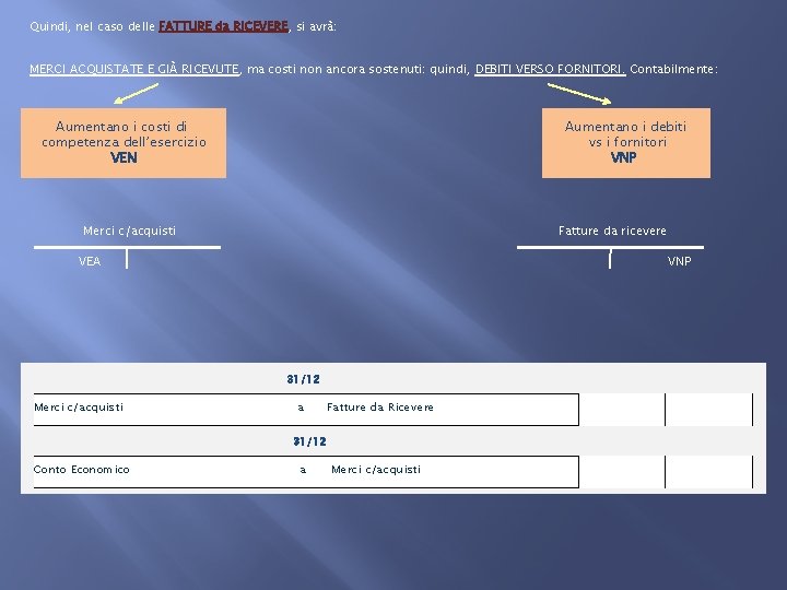 Quindi, nel caso delle FATTURE da RICEVERE, si avrà: MERCI ACQUISTATE E GIÀ RICEVUTE,