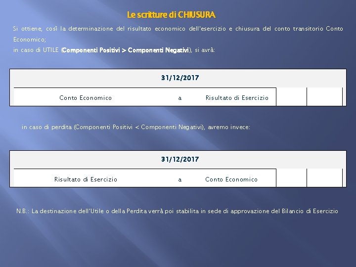 Le scritture di CHIUSURA Si ottiene, così la determinazione del risultato economico dell'esercizio e