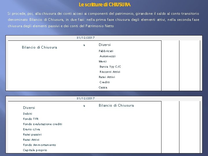 Le scritture di CHIUSURA Si procede, poi, alla chiusura dei conti accesi ai componenti