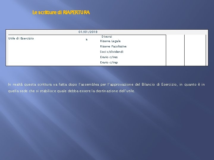 Le scritture di RIAPERTURA 01/01/2018 Utile di Esercizio a Diversi Riserva Legale Riserve Facoltative