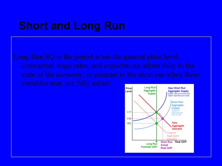 Short and Long Run EQ is the period when the general price level, contractual