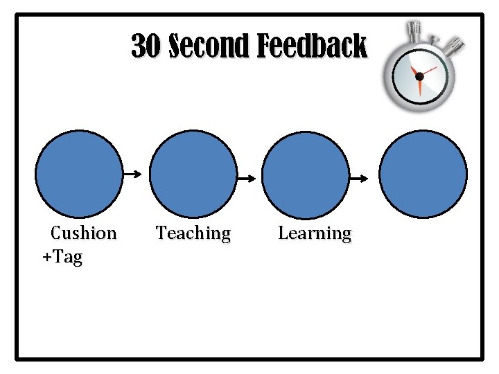 30 Second Feedback Cushion +Tag Teaching Learning 