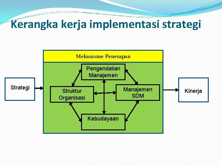 Kerangka kerja implementasi strategi Mekanisme Penerapan Pengendalian Manajemen Strategi Manajemen SDM Struktur Organisasi Kebudayaan