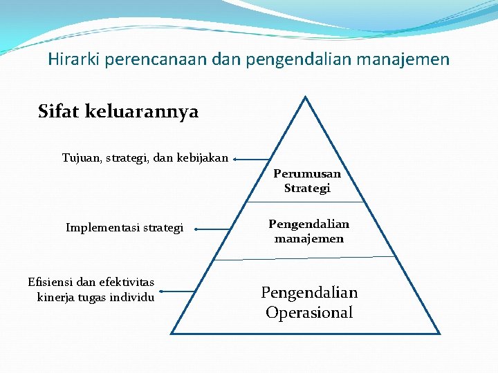 Hirarki perencanaan dan pengendalian manajemen Sifat keluarannya Tujuan, strategi, dan kebijakan Perumusan Strategi Implementasi