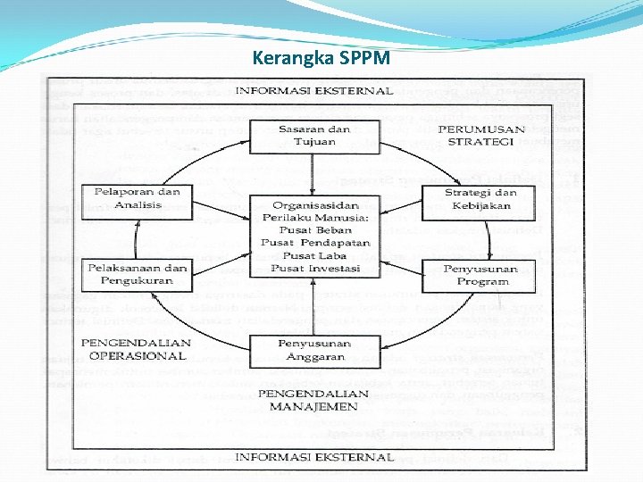 Kerangka SPPM 