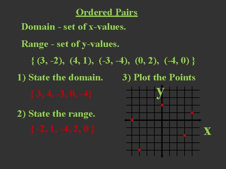 Ordered Pairs Domain - set of x-values. Range - set of y-values. { (3,