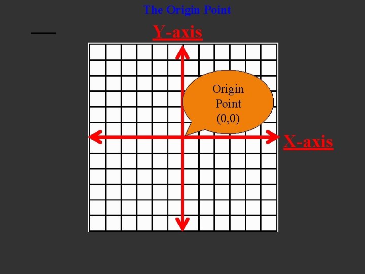 The Origin Point Y-axis Origin Point (0, 0) X-axis 