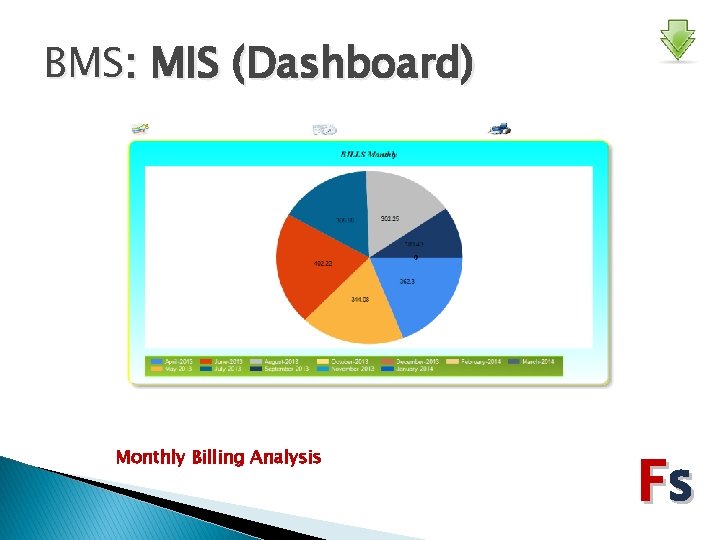 BMS: MIS (Dashboard) Monthly Billing Analysis Fs 