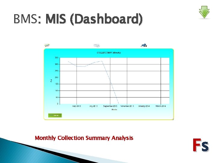 BMS: MIS (Dashboard) Monthly Collection Summary Analysis Fs 
