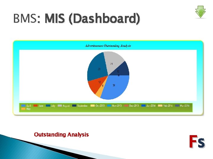 BMS: MIS (Dashboard) Outstanding Analysis Fs 