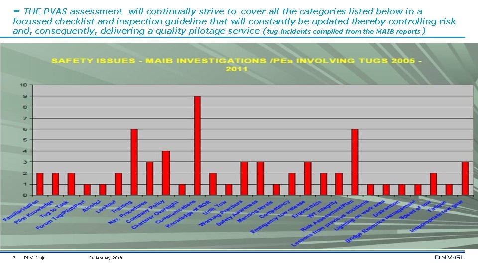 – THE PVAS assessment will continually strive to cover all the categories listed below