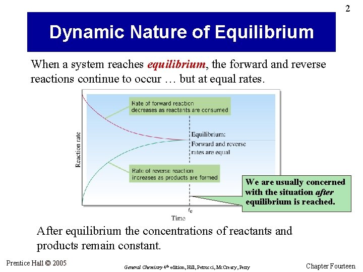 2 Dynamic Nature of Equilibrium When a system reaches equilibrium, the forward and reverse