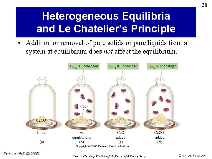 28 Heterogeneous Equilibria and Le Chatelier’s Principle • Addition or removal of pure solids