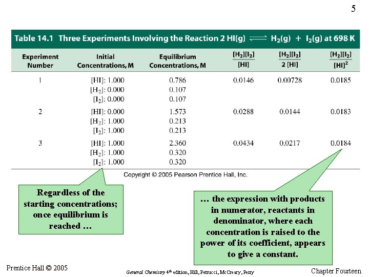 5 Regardless of the starting concentrations; once equilibrium is reached … Prentice Hall ©