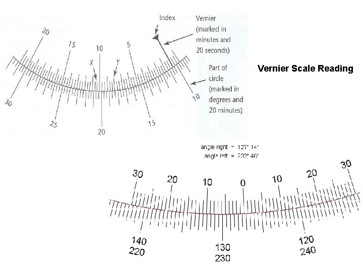 Vernier Scale Reading 