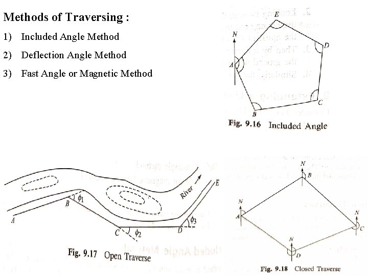 Methods of Traversing : 1) Included Angle Method 2) Deflection Angle Method 3) Fast