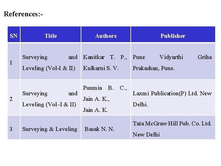 References: SN 1 2 3 Title Surveying Authors Publisher and Kanitkar T. P. ,