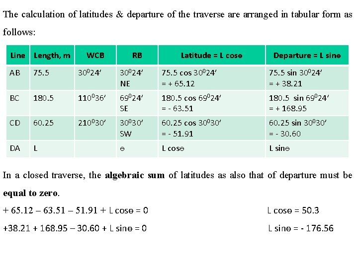 The calculation of latitudes & departure of the traverse arranged in tabular form as