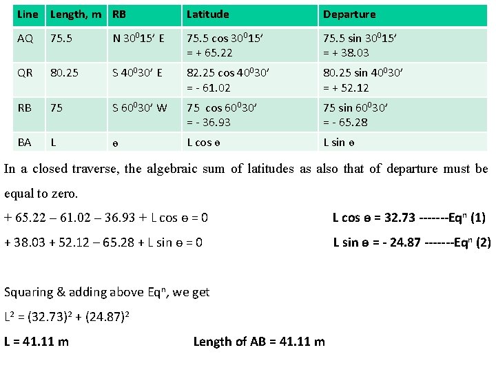 Line Length, m RB Latitude Departure AQ 75. 5 N 30015’ E 75. 5