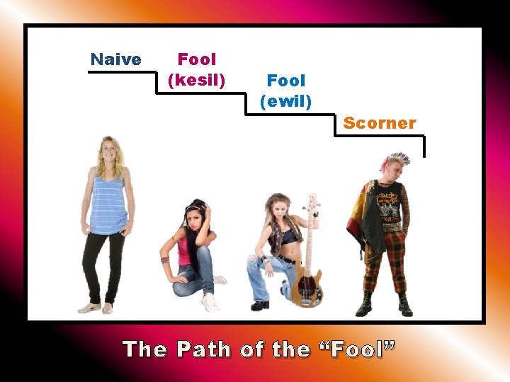 Naive Fool (kesil) Fool (ewil) Scorner The Path of the “Fool” 