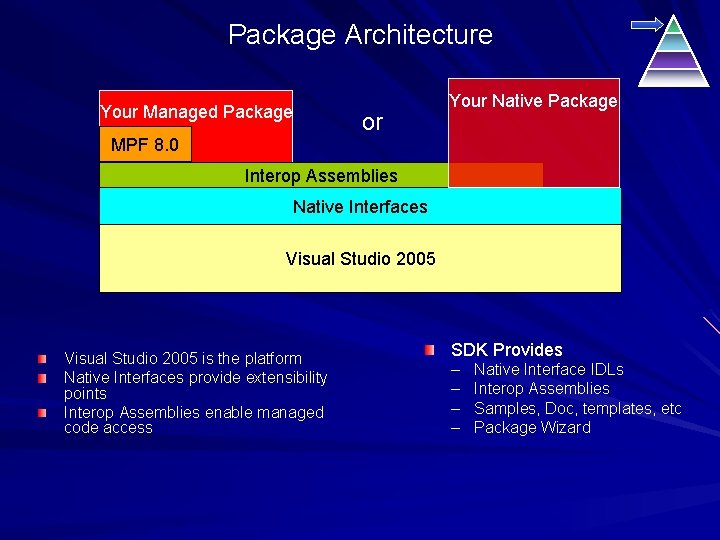 Package Architecture Your Managed Package or MPF 8. 0 Your Native Package Interop Assemblies