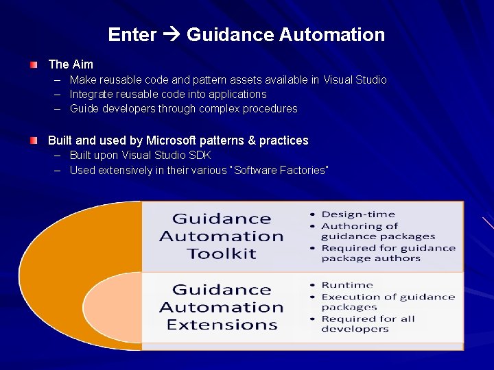 Enter Guidance Automation The Aim – – – Make reusable code and pattern assets