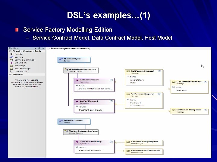 DSL’s examples…(1) Service Factory Modelling Edition – Service Contract Model, Data Contract Model, Host