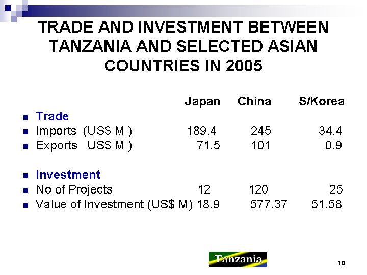 TRADE AND INVESTMENT BETWEEN TANZANIA AND SELECTED ASIAN COUNTRIES IN 2005 n n n