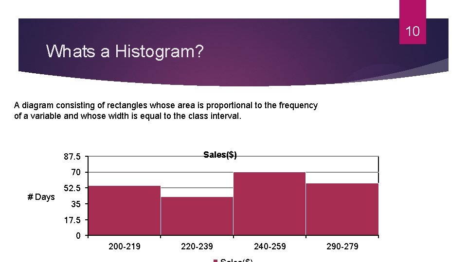 10 Whats a Histogram? A diagram consisting of rectangles whose area is proportional to