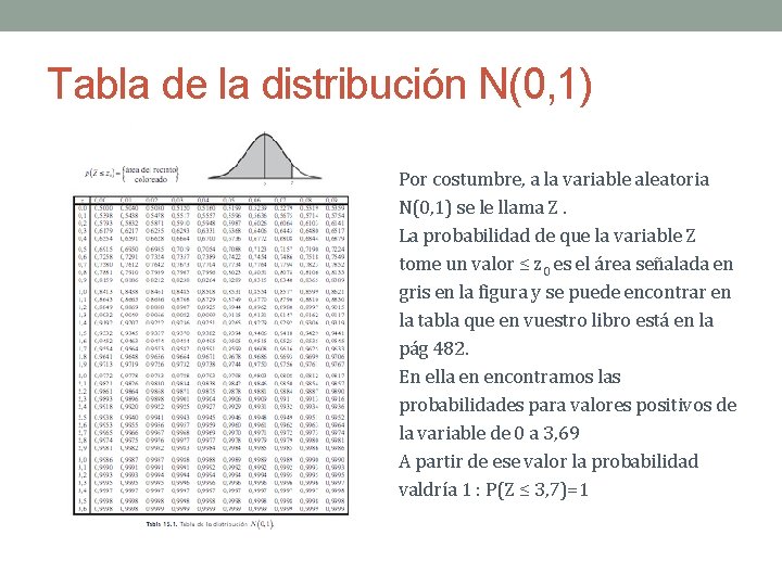 Tabla de la distribución N(0, 1) Por costumbre, a la variable aleatoria N(0, 1)