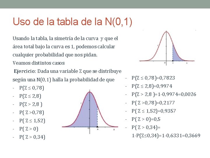 Uso de la tabla de la N(0, 1) Usando la tabla, la simetría de