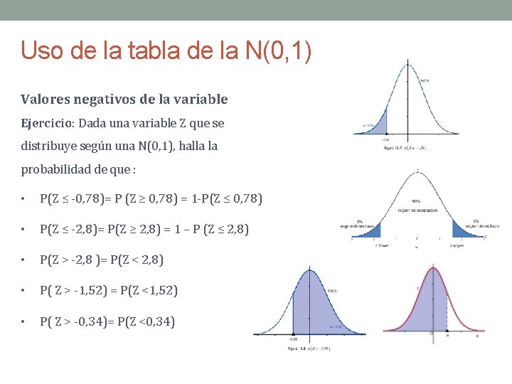 Uso de la tabla de la N(0, 1) Valores negativos de la variable Ejercicio: