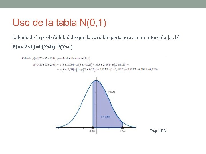 Uso de la tabla N(0, 1) Cálculo de la probabilidad de que la variable