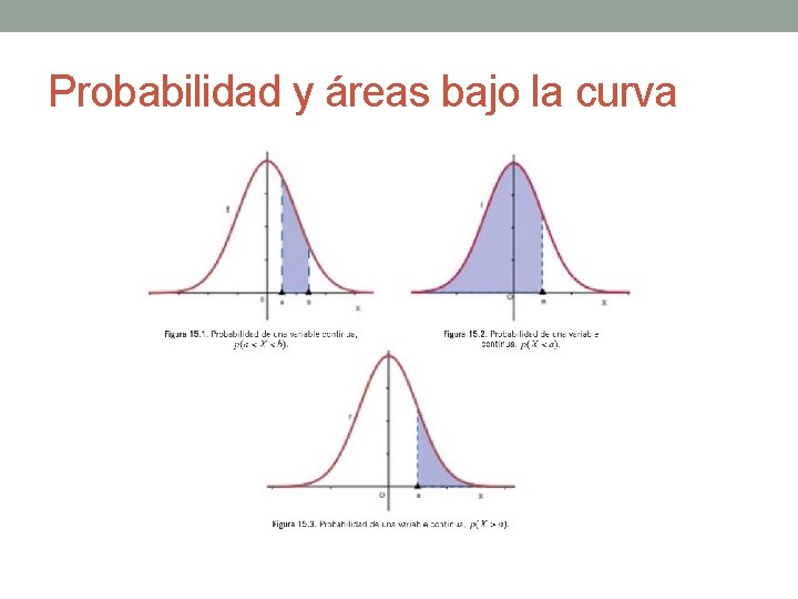 Probabilidad y áreas bajo la curva 