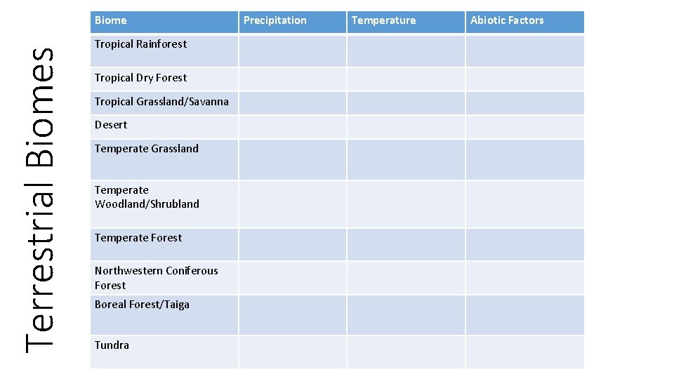 Terrestrial Biomes Biome Tropical Rainforest Tropical Dry Forest Tropical Grassland/Savanna Desert Temperate Grassland Temperate