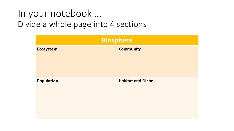In your notebook…. Divide a whole page into 4 sections Biosphere Ecosystem Community Population
