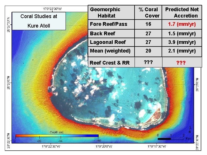 Coral Studies at Kure Atoll Geomorphic Habitat % Coral Cover Predicted Net Accretion Fore
